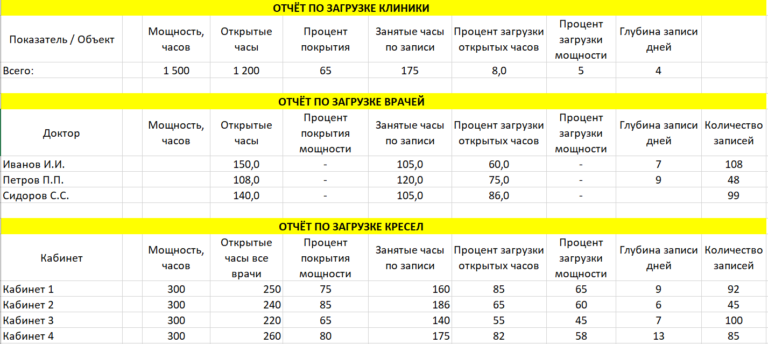 Отчеты в Инфоденте