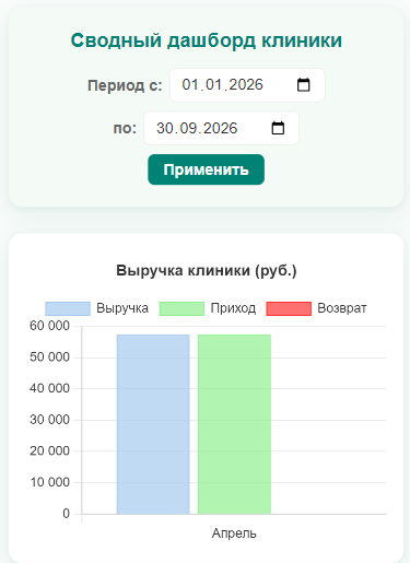 Дашборд Мобайл